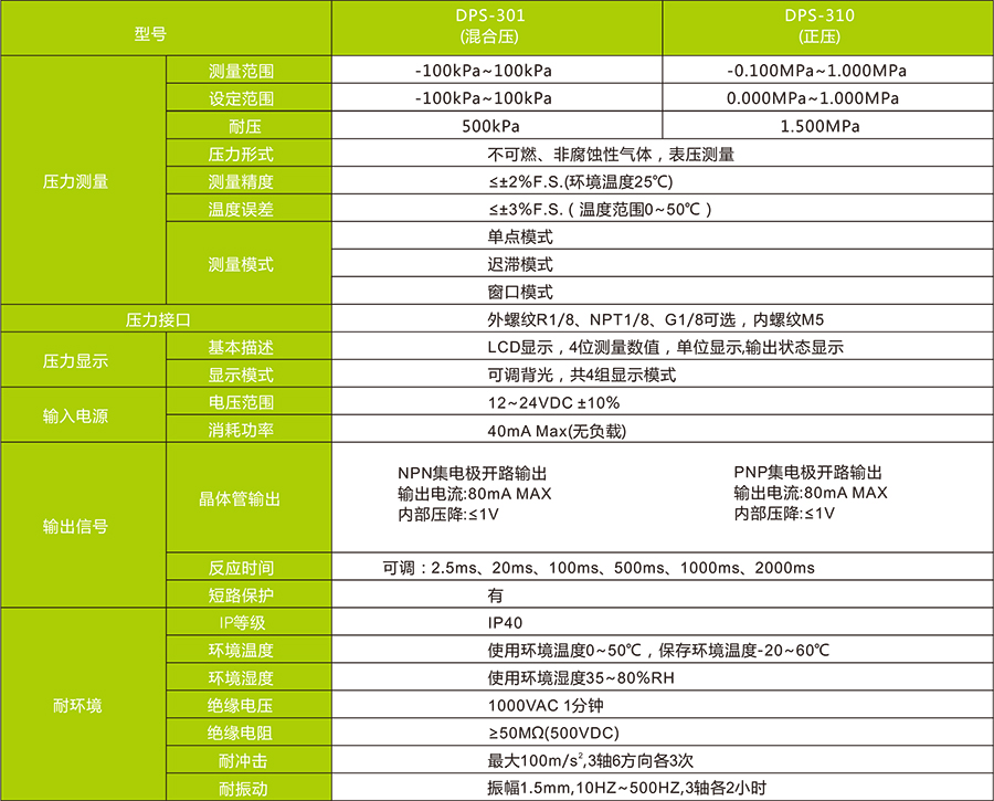 DPS-3數(shù)顯壓力傳感器技術參數(shù)